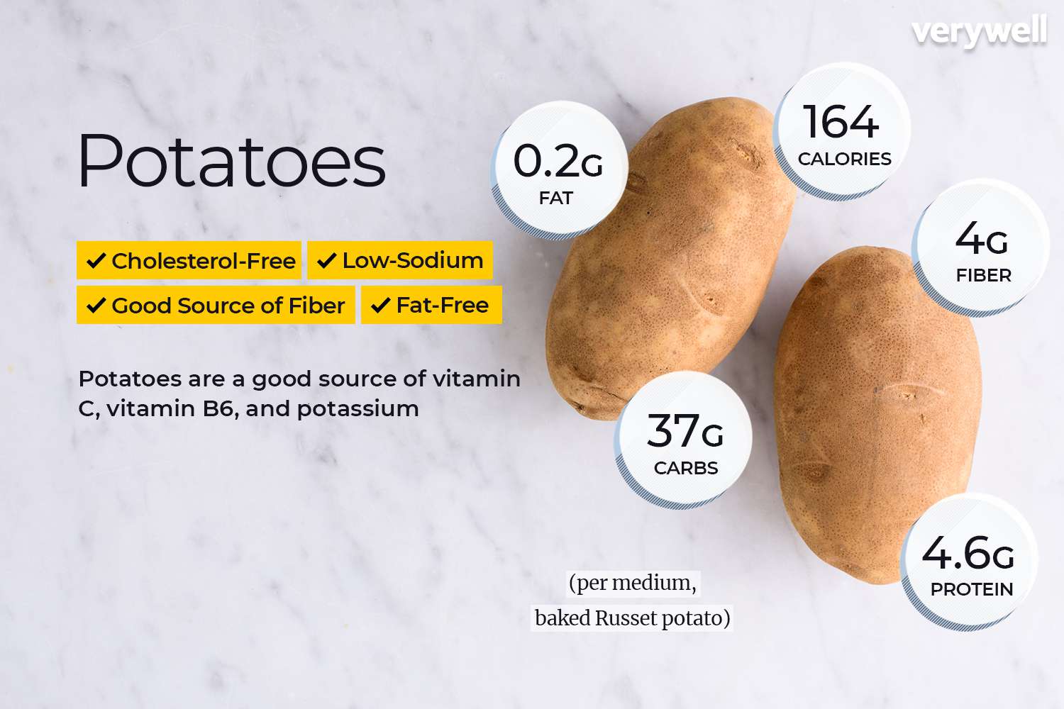 Infographic showing the nutritional breakdown of a medium-sized potato, highlighting vitamins and minerals.